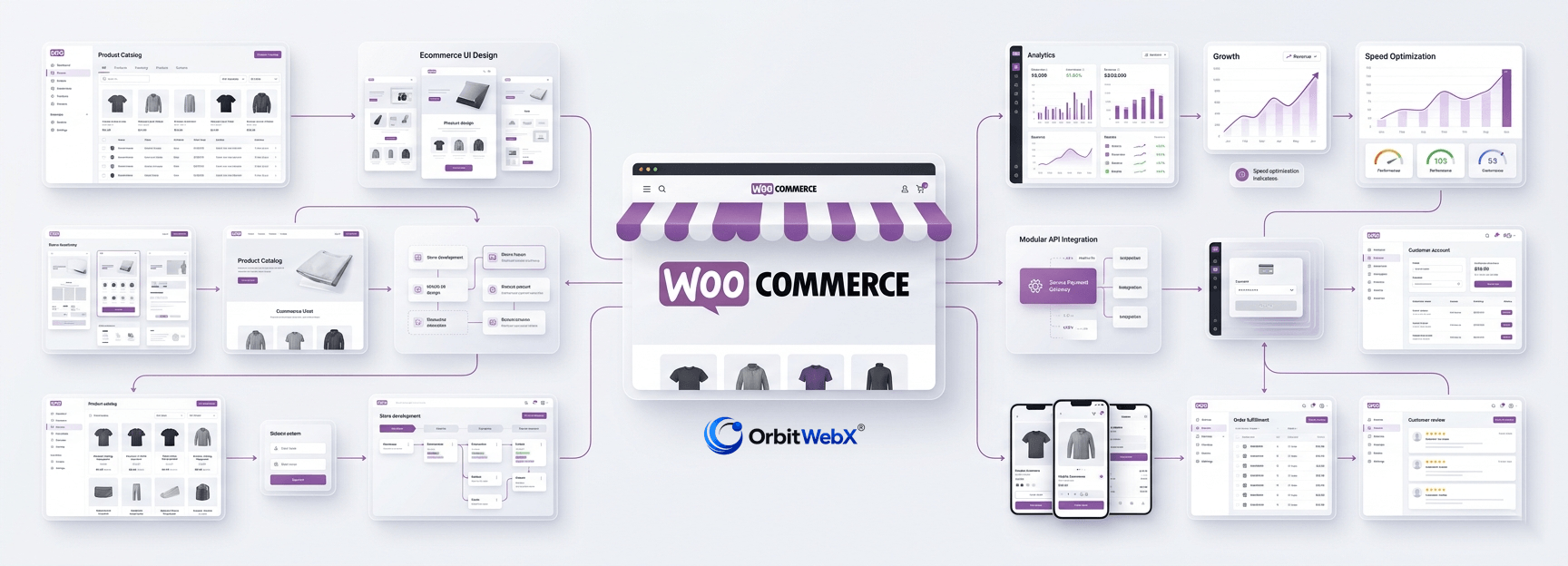 Custom WooCommerce Website Development Services by OrbitWebX
